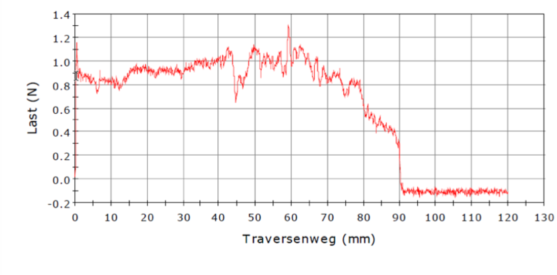 Traversenweg