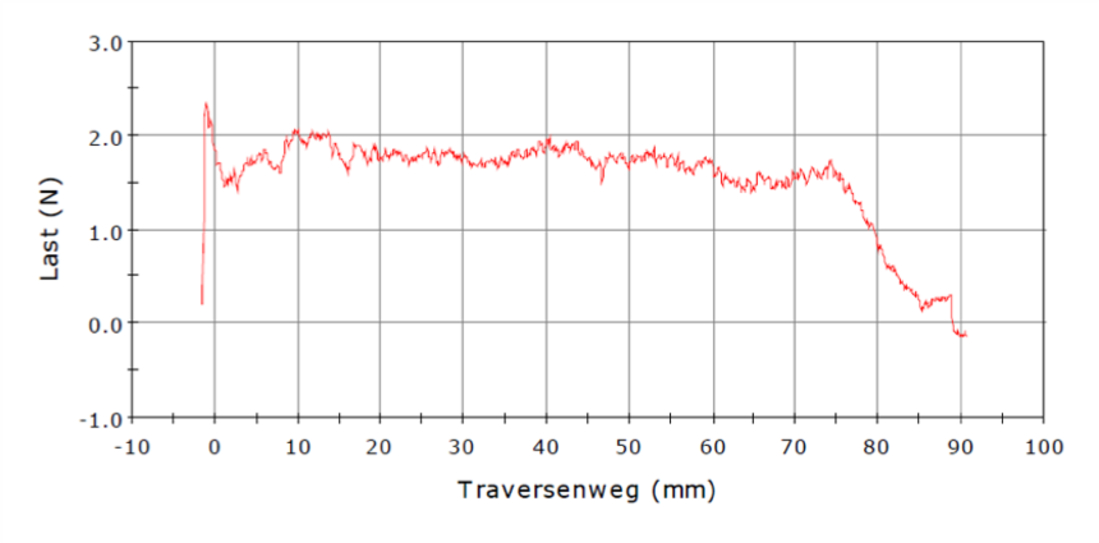 Traversenweg
